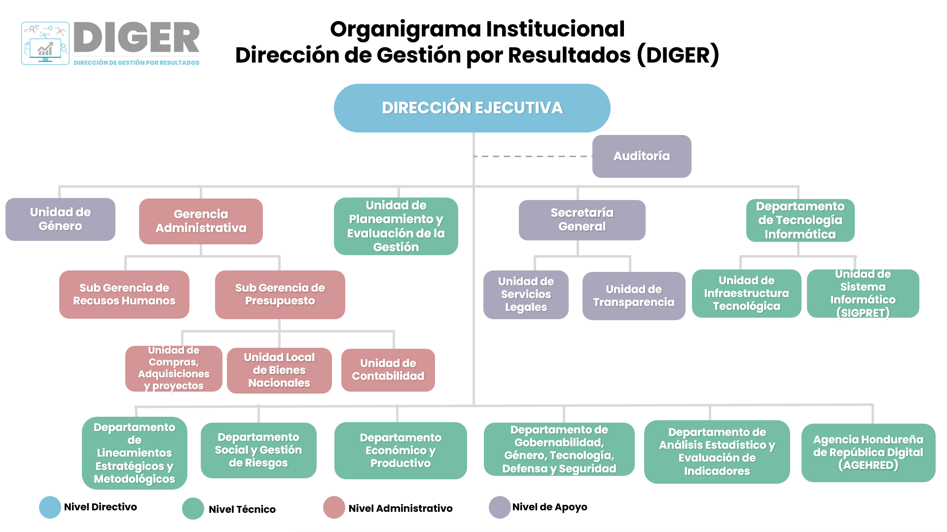 Organigrama