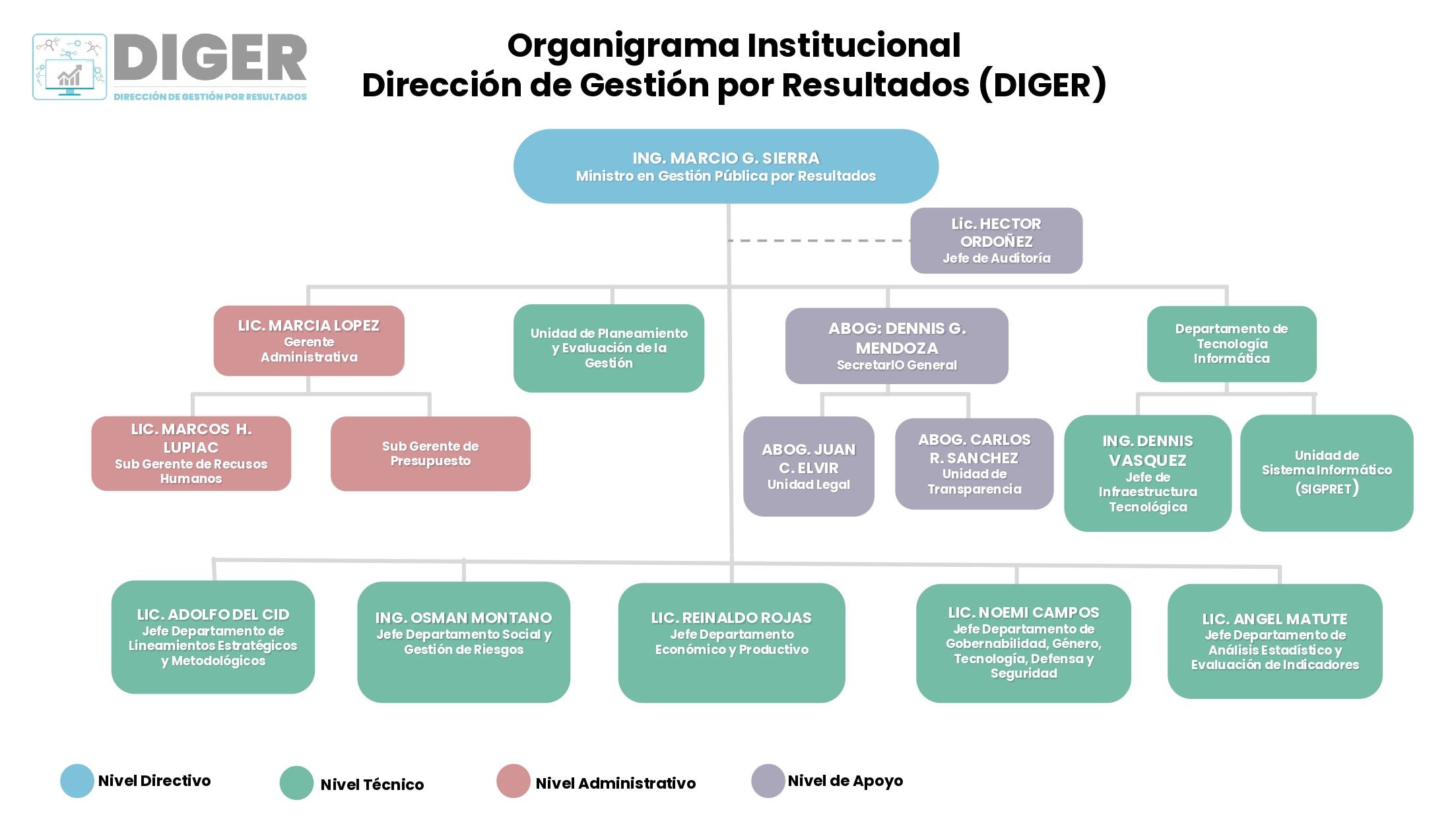 organigrama