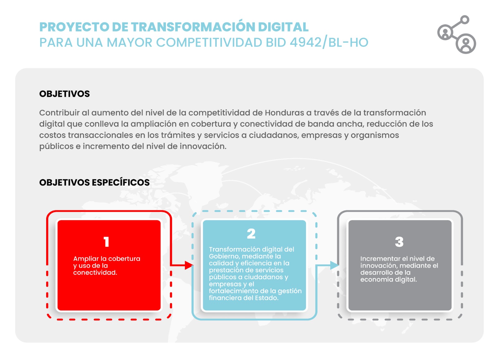 Proyecto de Transformación Digital